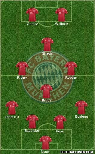 FC Bayern München Formation 2012