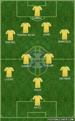 Brazil Formation 2012