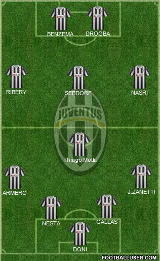 Juventus Formation 2012