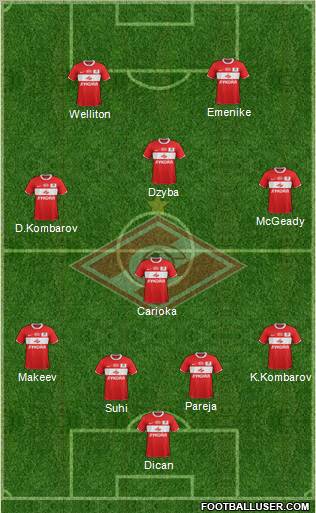 Spartak Moscow Formation 2012