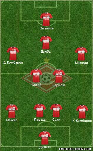 Spartak Moscow Formation 2012