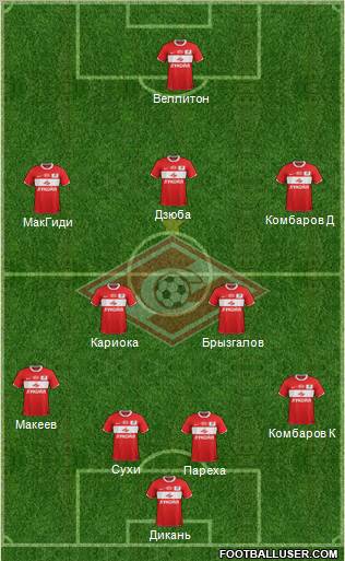 Spartak Moscow Formation 2012