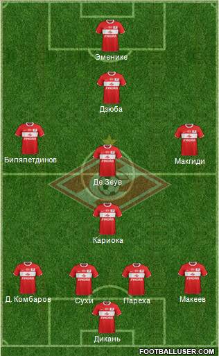 Spartak Moscow Formation 2012