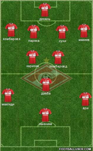 Spartak Moscow Formation 2012