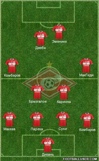 Spartak Moscow Formation 2012