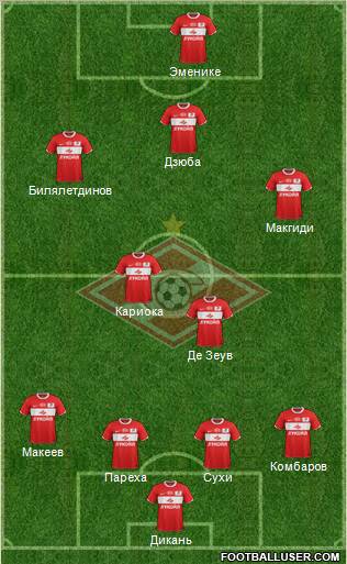 Spartak Moscow Formation 2012