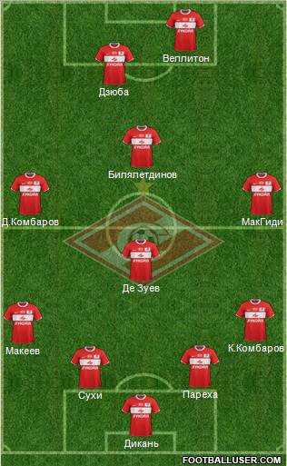 Spartak Moscow Formation 2012