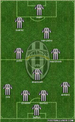 Juventus Formation 2012