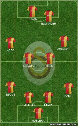 Galatasaray SK Formation 2012
