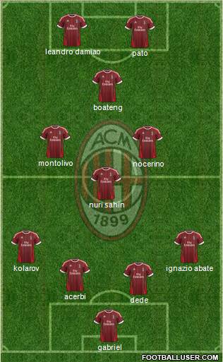 A.C. Milan Formation 2012
