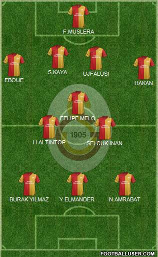 Galatasaray SK Formation 2012