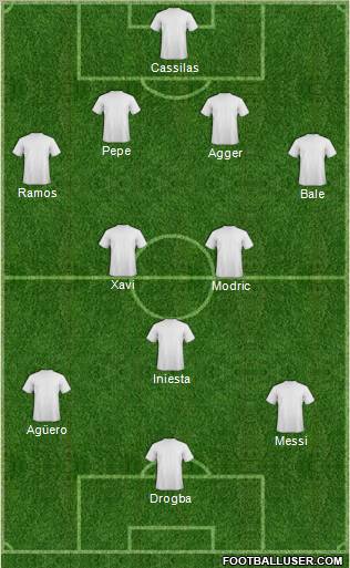 Dream Team Formation 2012