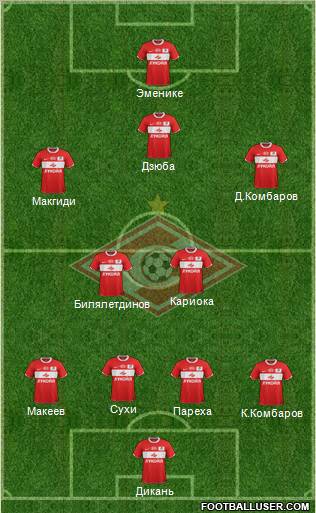 Spartak Moscow Formation 2012