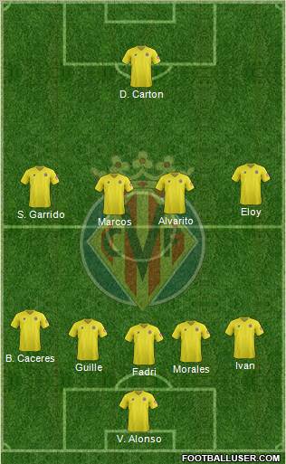 Villarreal C.F., S.A.D. Formation 2012