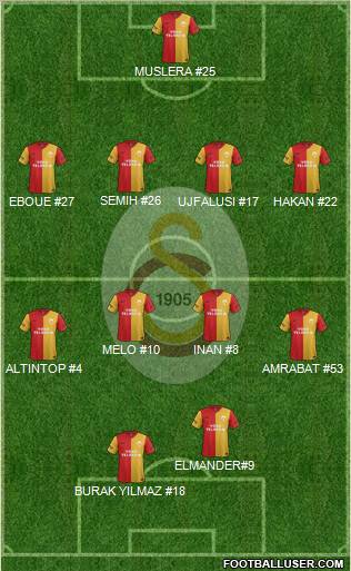 Galatasaray SK Formation 2012