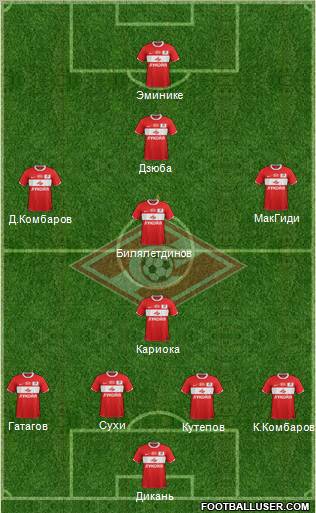Spartak Moscow Formation 2012