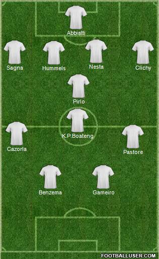 Dream Team Formation 2012