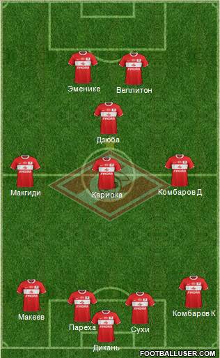 Spartak Moscow Formation 2012