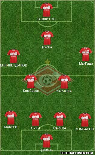 Spartak Moscow Formation 2012
