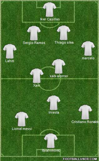 Dream Team Formation 2012