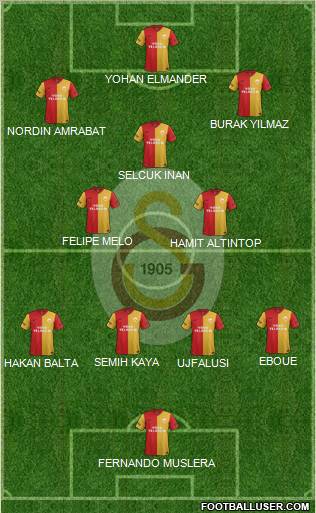 Galatasaray SK Formation 2012