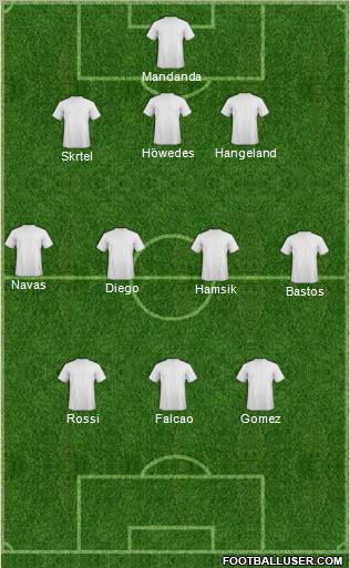 Dream Team Formation 2012