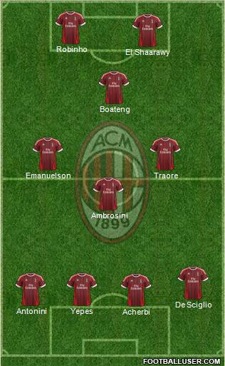 A.C. Milan Formation 2012