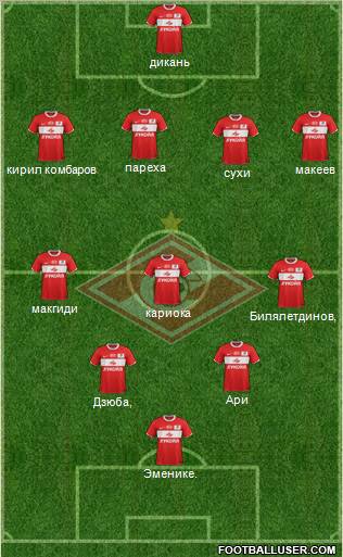 Spartak Moscow Formation 2012