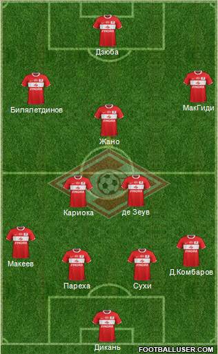 Spartak Moscow Formation 2012