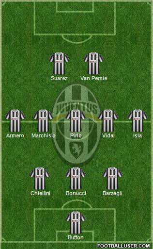 Juventus Formation 2012