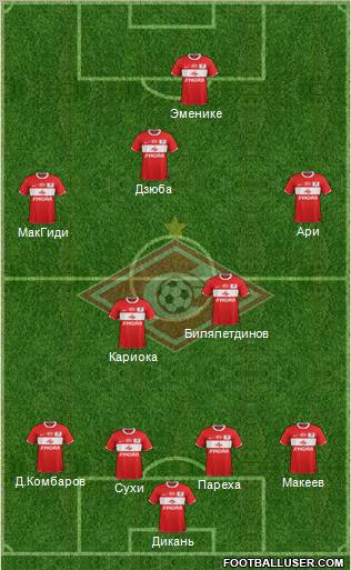 Spartak Moscow Formation 2012