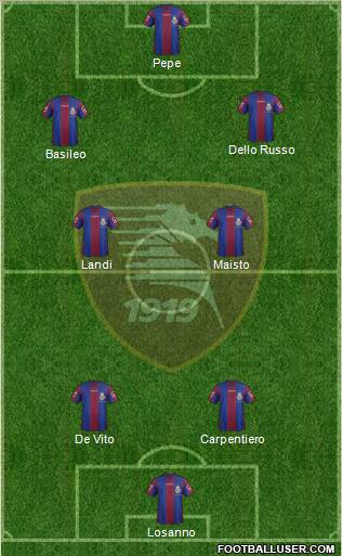 Salernitana 3-4-2-1 football formation