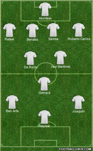 Dream Team Formation 2012