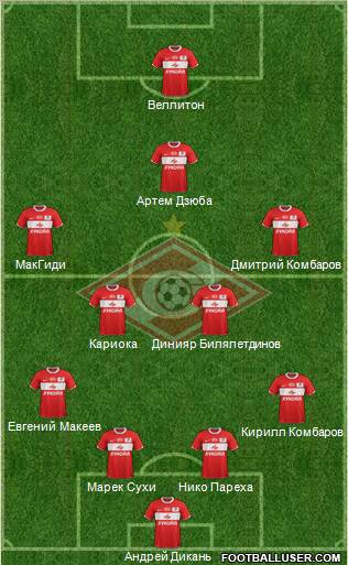 Spartak Moscow Formation 2012