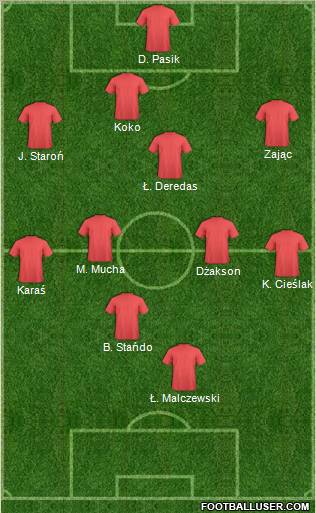 Dream Team Formation 2012