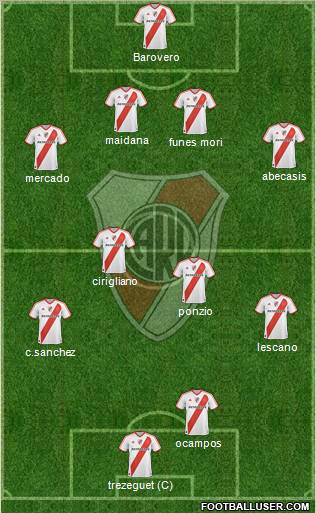 River Plate Formation 2012