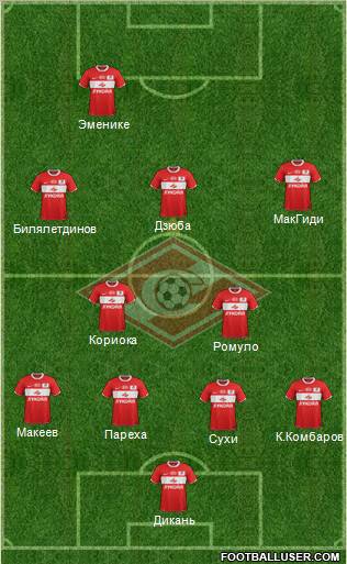 Spartak Moscow Formation 2012