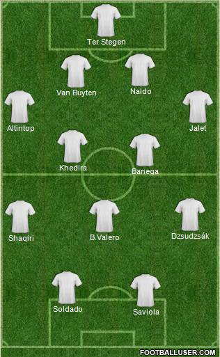 Dream Team Formation 2012