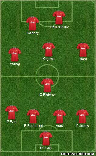 Manchester United Formation 2012