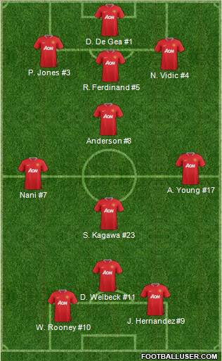 Manchester United Formation 2012