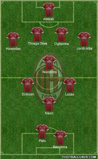 A.C. Milan Formation 2012