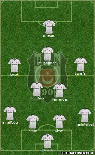Besiktas JK Formation 2012
