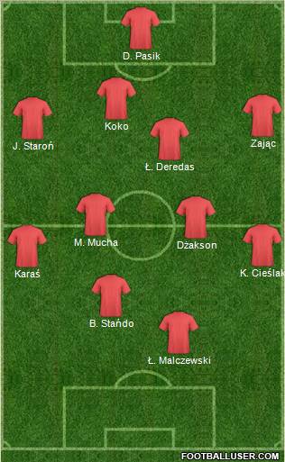 Dream Team Formation 2012