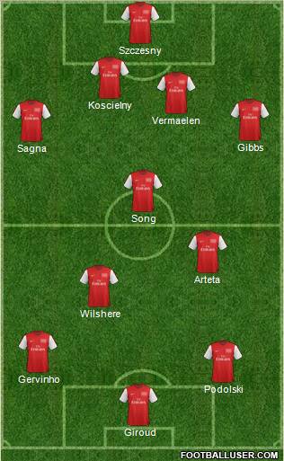 Arsenal Formation 2012