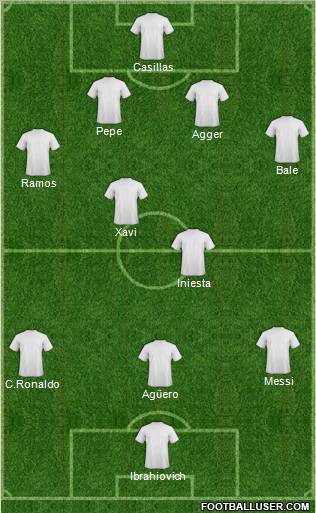 Dream Team Formation 2012