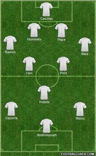 Dream Team Formation 2012