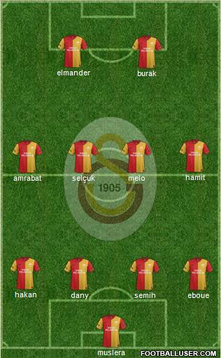 Galatasaray SK Formation 2012