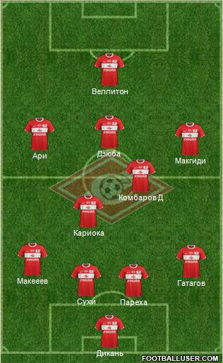 Spartak Moscow Formation 2012