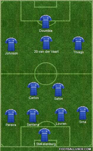 Chelsea Formation 2012