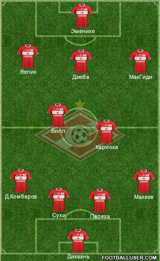Spartak Moscow Formation 2012